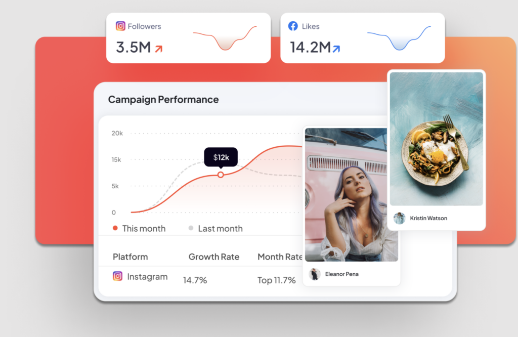 Tagger helps you find the right influencers from thousands of vetted content creators and analyze campaigns in real time so you get prompt performance insights and use them to improve your strategy.